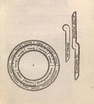 view Unassembed volvelle