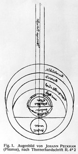 M0001668: Illustration of the eye by Johann or John Peckham (d.1292) from a journal article