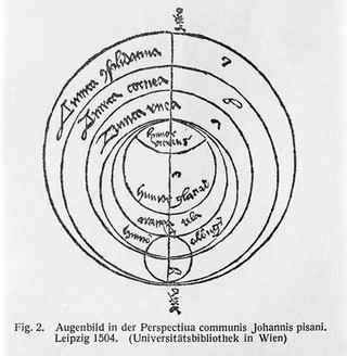 M0001668: Illustration of the eye by Johann or John Peckham (d.1292) from a journal article