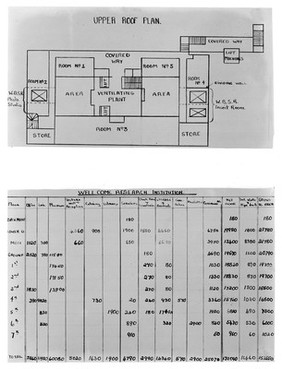 Wellcome building, floor plan.