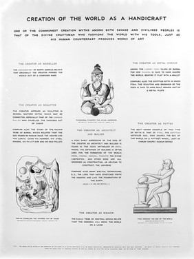 Creation of the world as a handicraft.