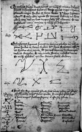 M0007223: Manuscript page possibly depicting  Cabalistic figures