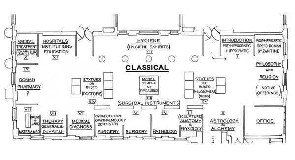 Wellcome museum, plan of Classical gallery