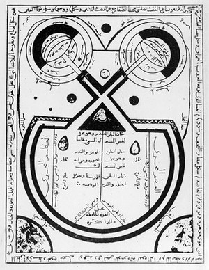 view Schematic Eye. From a Manuscript (No. 924 in Constantinople).