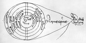 view Schematic eye, Sloane MS 420