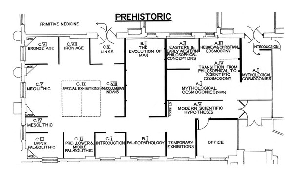 Wellcome museum: plan of Prehistoric gallery, 3rd floor, west. Showing complete scheme arrangement.