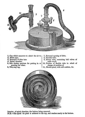 Ether inhalation apparatus.