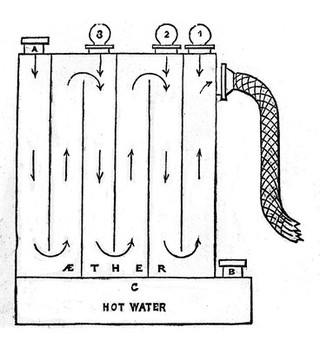 Ether inhalation: the graduated dose inhaler.