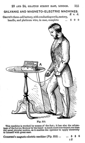 Coxeter's magneto-electric machine.