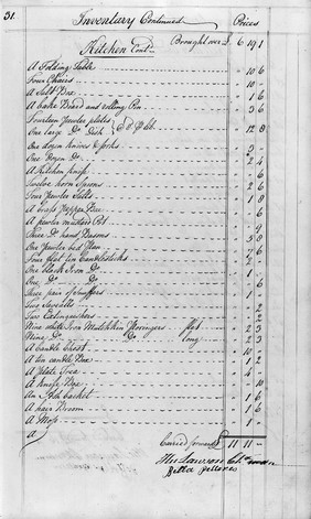 Minute book of Dumfries Infirmary, 29 October 1776. Page 31.