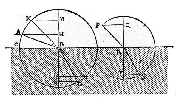 Discours de la methode pour bien conduire sa raison, et chercher la verité dans les sciences. Plus, la dioptriqve. Les meteores. Et la geometrie. Qui sont des essais de cete [sic] methode / [René Descartes].