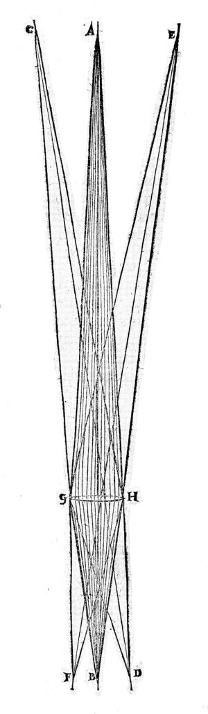 view Formation of image by means of a lens.