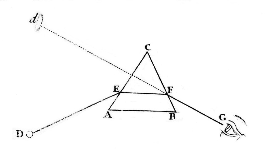 M0010893: Refraction of light at a prism
