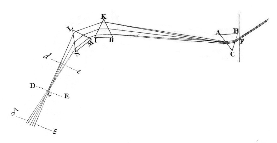 Opticks: or, a treatise of the reflexions, refractions, inflexions and colours of light. Also two treatises of the species and magnitude of curvilinear figures / By Sir Isaac Newton, Knt.