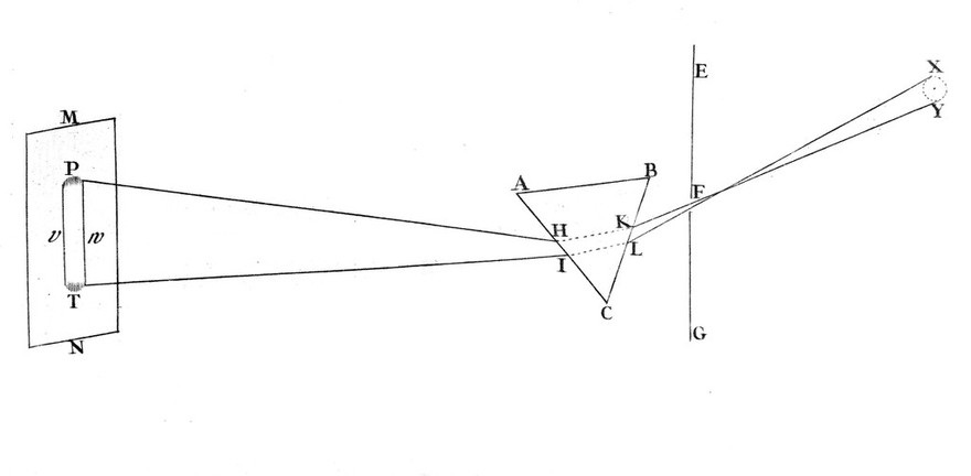 Opticks: or, a treatise of the reflexions, refractions, inflexions and colours of light. Also two treatises of the species and magnitude of curvilinear figures / By Sir Isaac Newton, Knt.