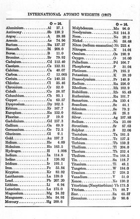 International table of Atomic weights