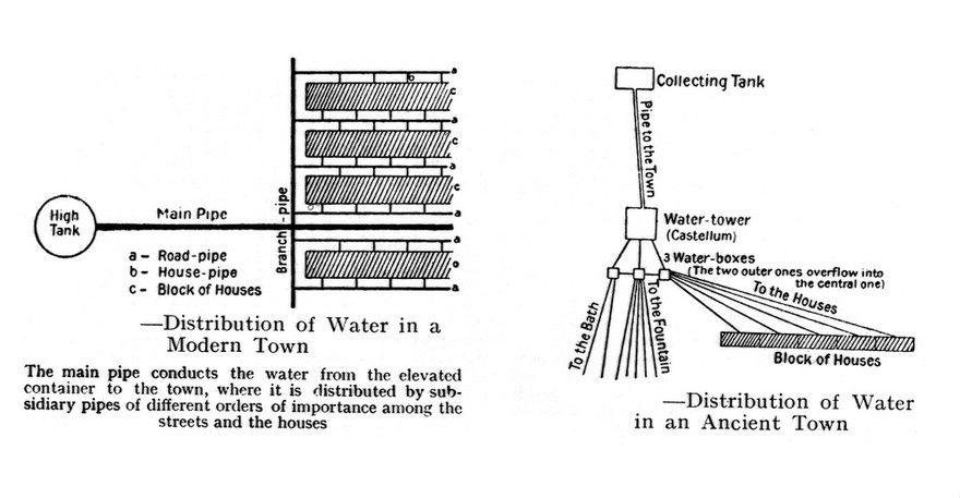 Two arrangements of water supply.