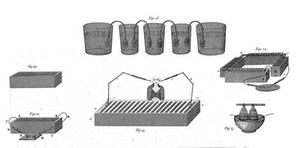 view Forms of voltaic piles and the medical application of the galvanic current