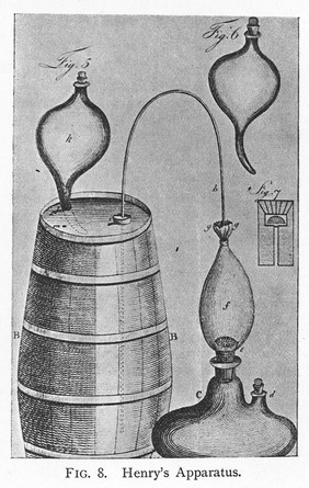 Henry's apparatus