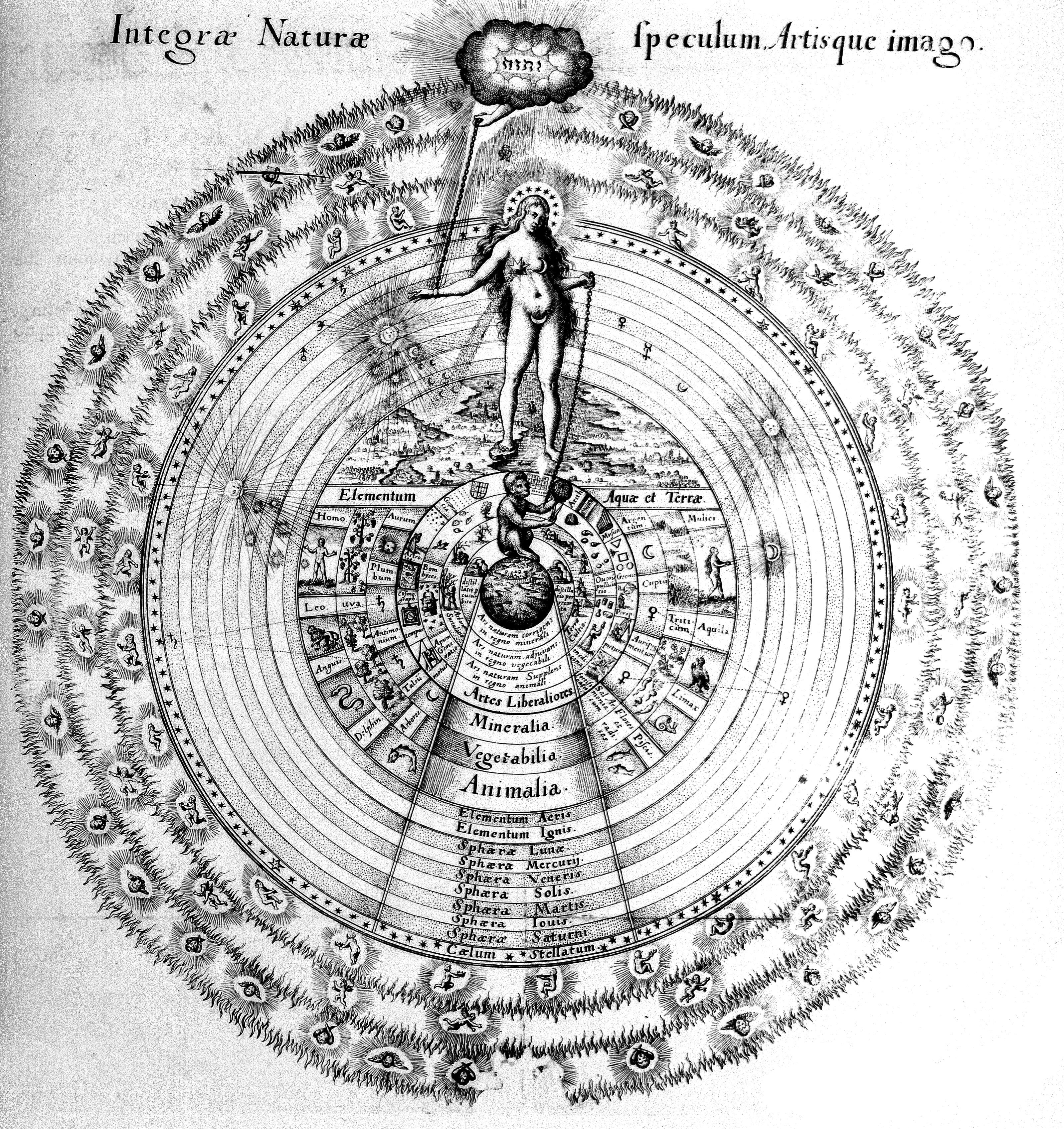 Diagram: integra naturae...imago, Fludd, 1618 | Wellcome Collection