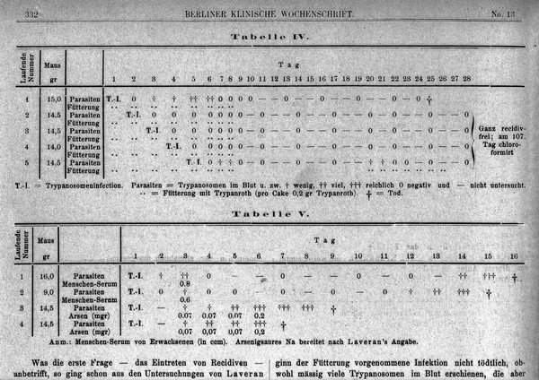 M0013355: Table showing the effect of administering Trypan-red.