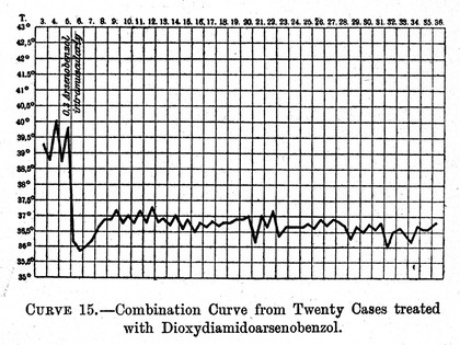 The experimental chemotherapy of spirilloses : (syphilis, relapsing fever, spirillosis of fowls, framboesia) / by Paul Ehrlich and S. Hata ; translated by A. Newbold and revised by Robert W. Felkin.