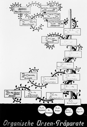 Diagram of products of arsenic used in chemotherapy.