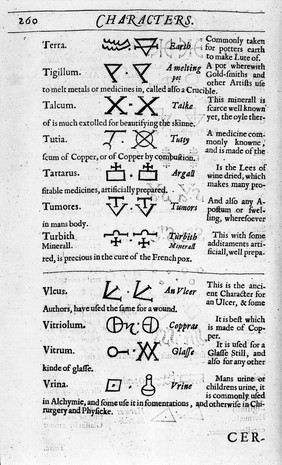 Chemical symbols. Woodall, Surgeon's Mate. 1630