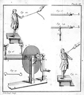 De l'électricité du corps humain dans l'état de santé et de maladie. Ouvrage couronné par l'Académie de Lyon, dans lequel on traite de l'electricité de l'atmosphere ... / par m. l'abbé Bertholon.