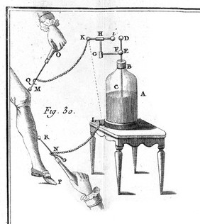 De l'électricité du corps humain dans l'état de santé et de maladie. Ouvrage couronné par l'Académie de Lyon, dans lequel on traite de l'electricité de l'atmosphere ... / par m. l'abbé Bertholon.