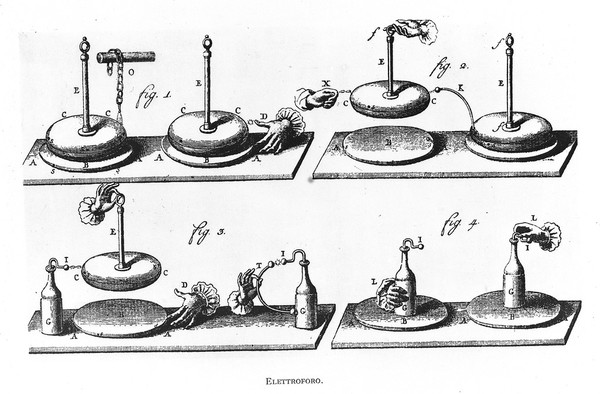 M0014524: The electrophorus in use