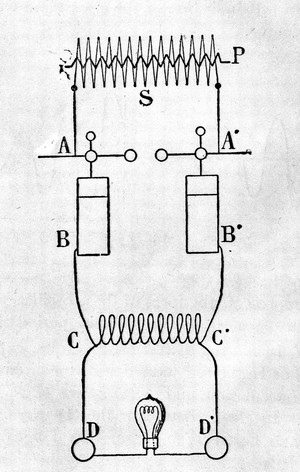 view Circuit diagram of d'Arsonval's high frequency apparatus.