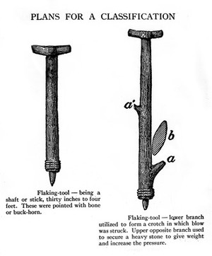 view Crutch-like wooden flaking-tools used by American Indians