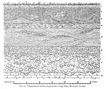 Section in gravel pit at Long Valley Wood.