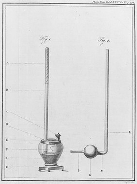 Philosophical transactions of the Royal Society of London.