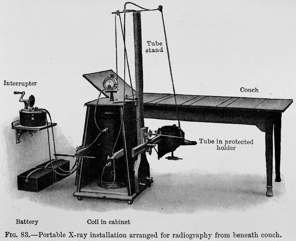 M0016479: Portable x-ray installation suitable for field use in war, 1915
