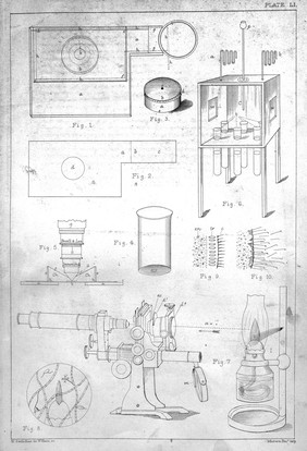 Tyndall's apparatus for experiments disproving doctrine of spontaneous generation, used here as a culture chamber. A microscope in a horizontal position with artificial illumination, an oil immersion lens, ect. This is the equipment used by Dallinger and Drysdale for their investigations of the life histories of the manads.