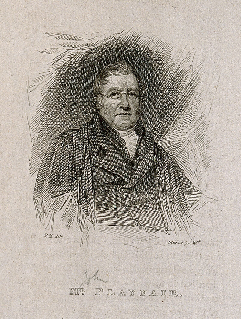 John Playfair. Line engraving by Stewart, 1819, after P. Morris (J.G. Lockhart)., by John Gibson Lockhart