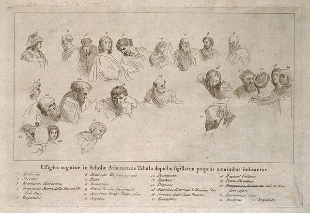The School of Athens: a key to the figures in the centre of the composition. Engraving by G. Volpato, after Raphael.