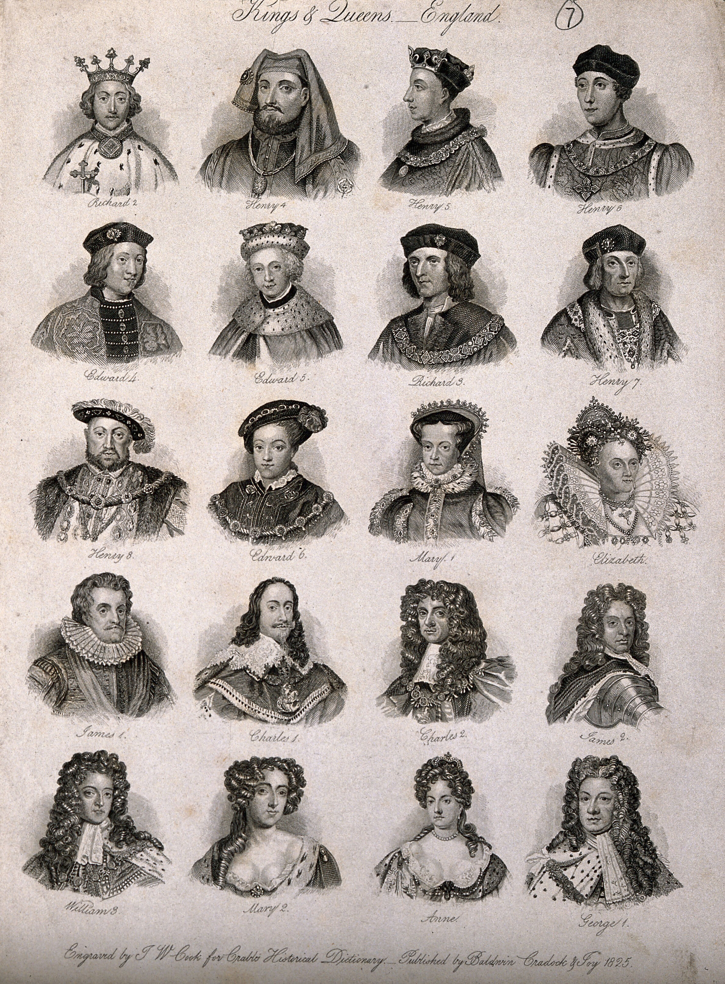 history kings and queens of england