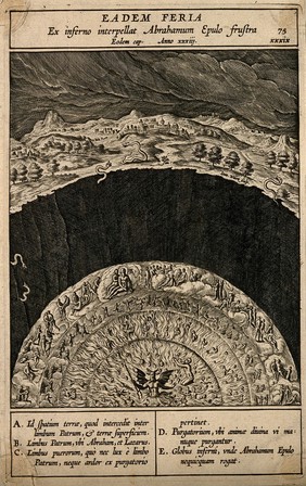 The circles of hell and limbo (containing Abraham and Lazarus) beneath the earth; snakes appear at the surface of the earth. Engraving by J. Wierix, 1595.