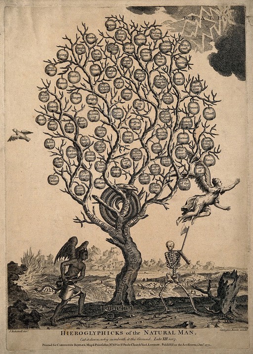 A withered tree bearing apples labelled with sins; representing the life of the base, 'natural' man. Etching, 1771, after J. Bakewell.
