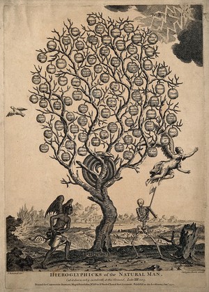 view A withered tree bearing apples labelled with sins; representing the life of the base, 'natural' man. Etching, 1771, after J. Bakewell.