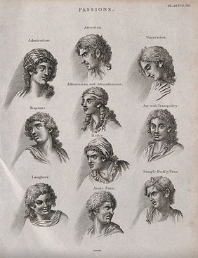 Ten faces expressing the human passions. Engraving by Barlow after C. Le Brun.