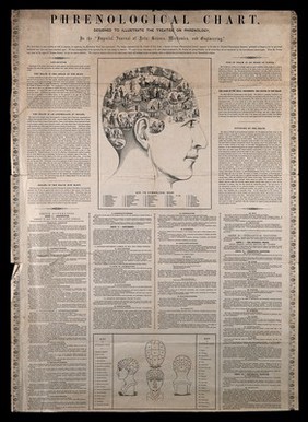 Phrenological chart; with design of head containing symbols of the phrenological 'faculties'. Etching after O.S. Fowler (?).