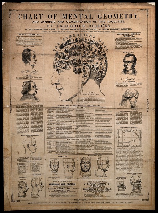 Phrenological chart; with design of head containing symbols of the phrenological 'faculties' and diagrams of heads showing criminal and moral 'propensities'. Wood engraving, c. 1850, after designs by F. Bridges and O.S. Fowler.
