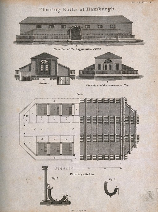 Hamburg's floating baths: plans and elevations, and detail of filter machine. Line engraving by Mutlow and Russell.
