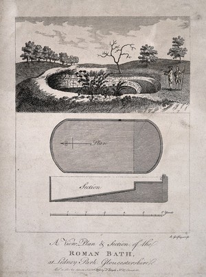 view Roman bath, Lidney Park, Gloucestershire: with a ground plan. Etching by R. Godfrey, 1775.