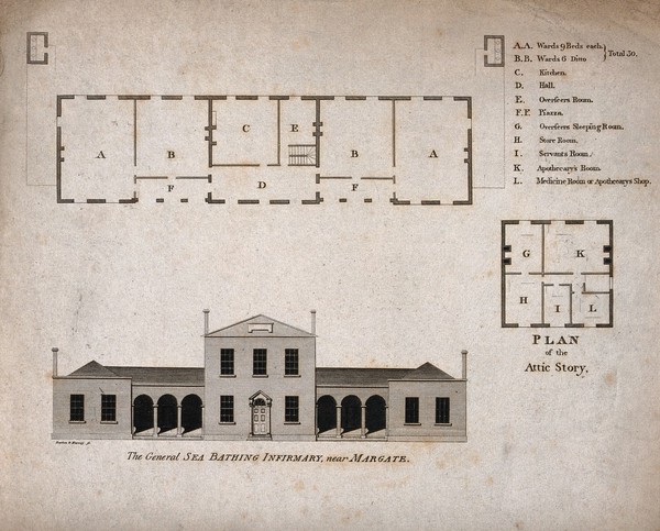 General Sea Bathing Infirmary, Margate, Kent: with floor plans and key. Line engraving by Darton & Harvey.