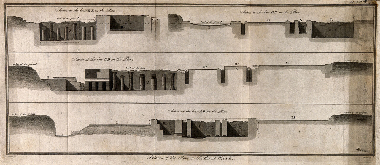 Roman baths, Wroxeter,